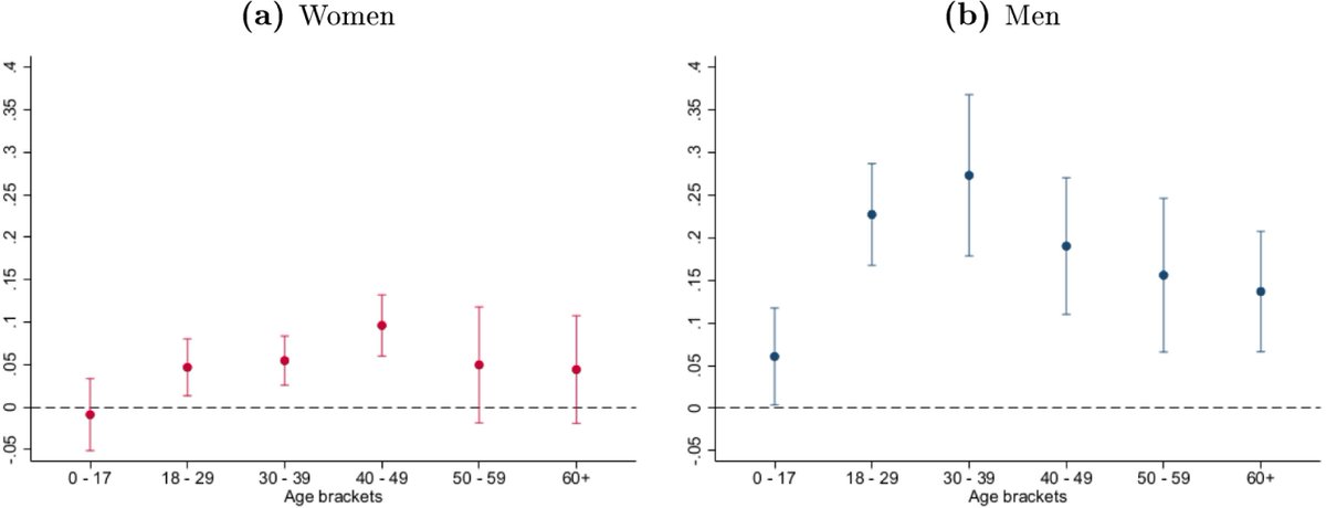 Does football promote violence? Since hooligans are, well, hooligans, it's been suggested that they cause the sport to be a source of violence. 

But what's the evidence?

Using data from Germany, <a href="/marcfabel/">Marc Fabel</a> et al. showed that football hooligans are probably responsible for a lot