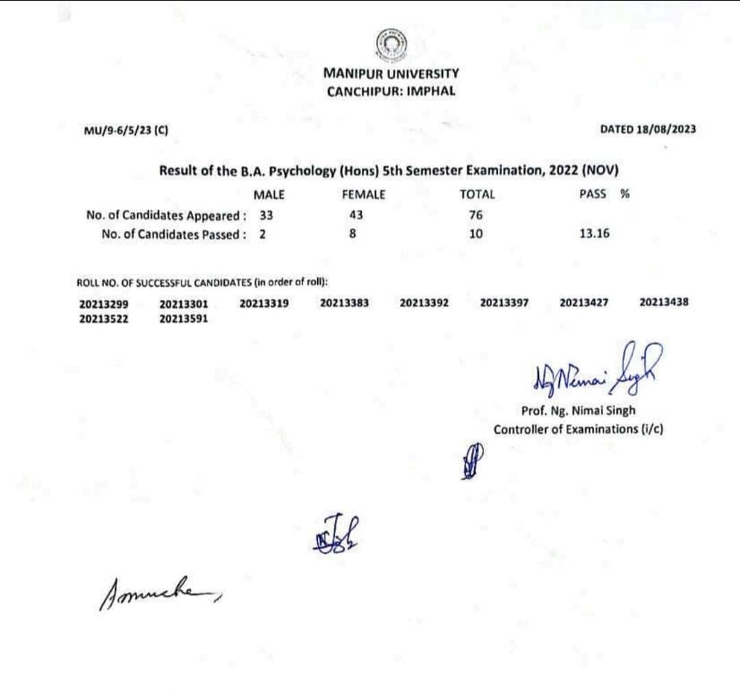 Zamkhongsai's tweet photo. The attacks of the #Kuki_Zo by the majority #Meitei in every areas can be seen through this university results. Rayburn College affiliated to MU is run by the KukiZo people. It's one of the best private college in #Manipur. It's an academics attacks. @PMOIndia @UNHumanRights https://t.co/4qnG48cnKM