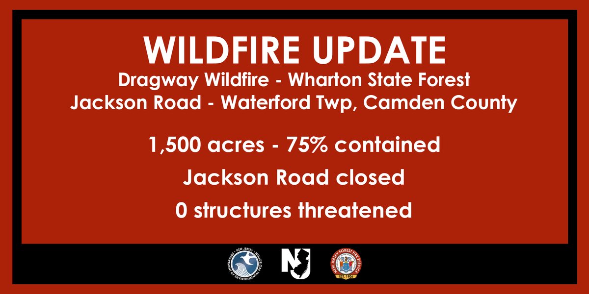 WILDFIRE UPDATE: Dragway Wildfire - Wharton State Forest - Jackson Road - Waterford Twp, Camden County

The New Jersey Forest Fire Service is making significant progress in containing a wildfire burning in the area of Jackson Rd. and the Atco Dragway in the Wharton State Forest.
