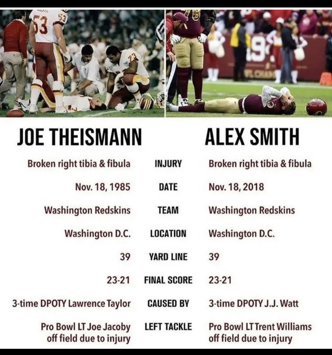 Jace_A_Davis's tweet photo. @RickGosselin9 @danpompei @Jeff_Legwold @McClain_on_NFL @Sports_Xchange @RonBorges @GaryMyersNY @lkaufman76 @RealBillPolian @FOXSports 
THE IMPORTANCE OF BEING THERE- put Joe Jacoby in HOF! @JoeJacoby66HOG https://t.co/RsL5pmp7db
