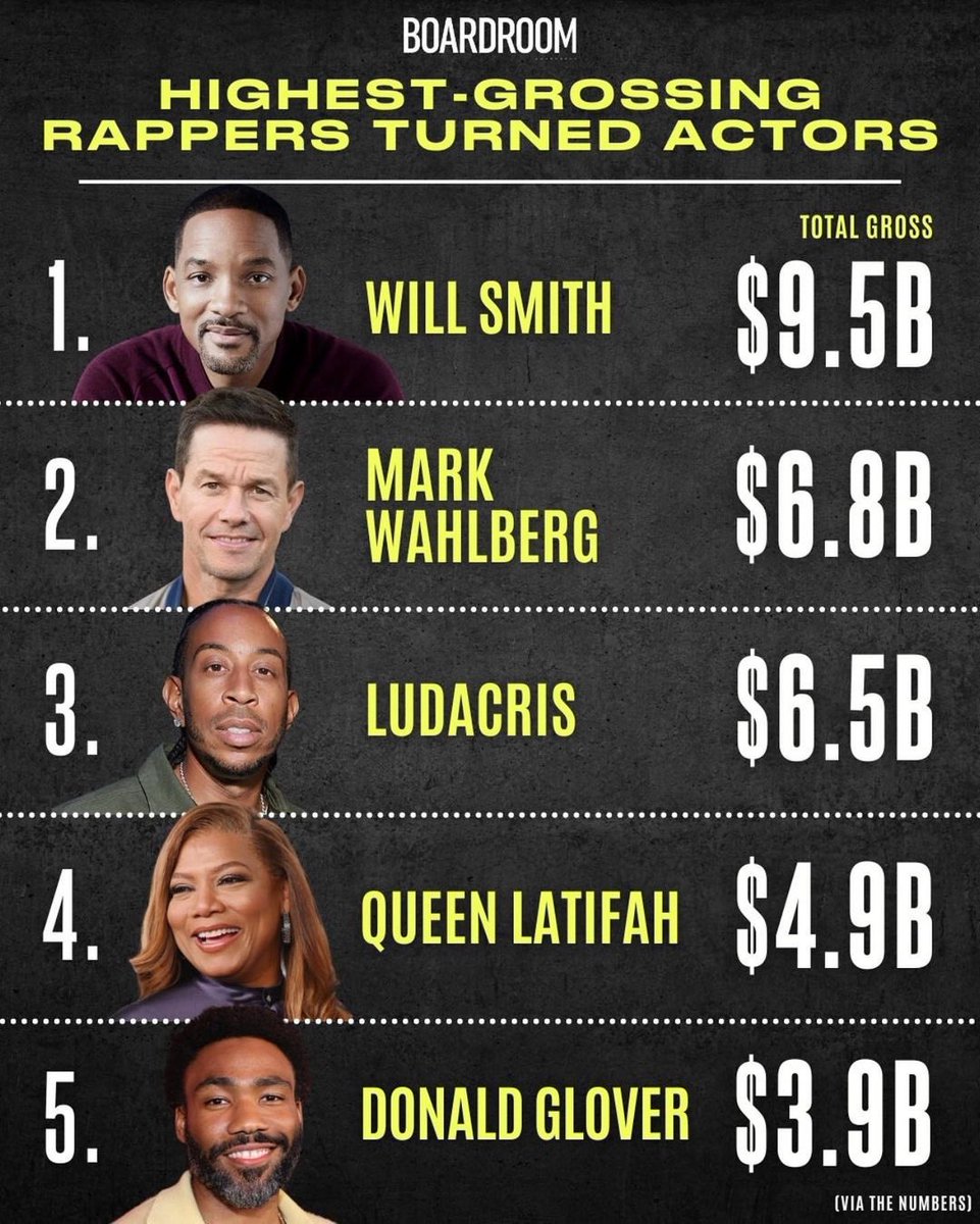 Ludacris's tweet image. Just Gettin Started 🎯