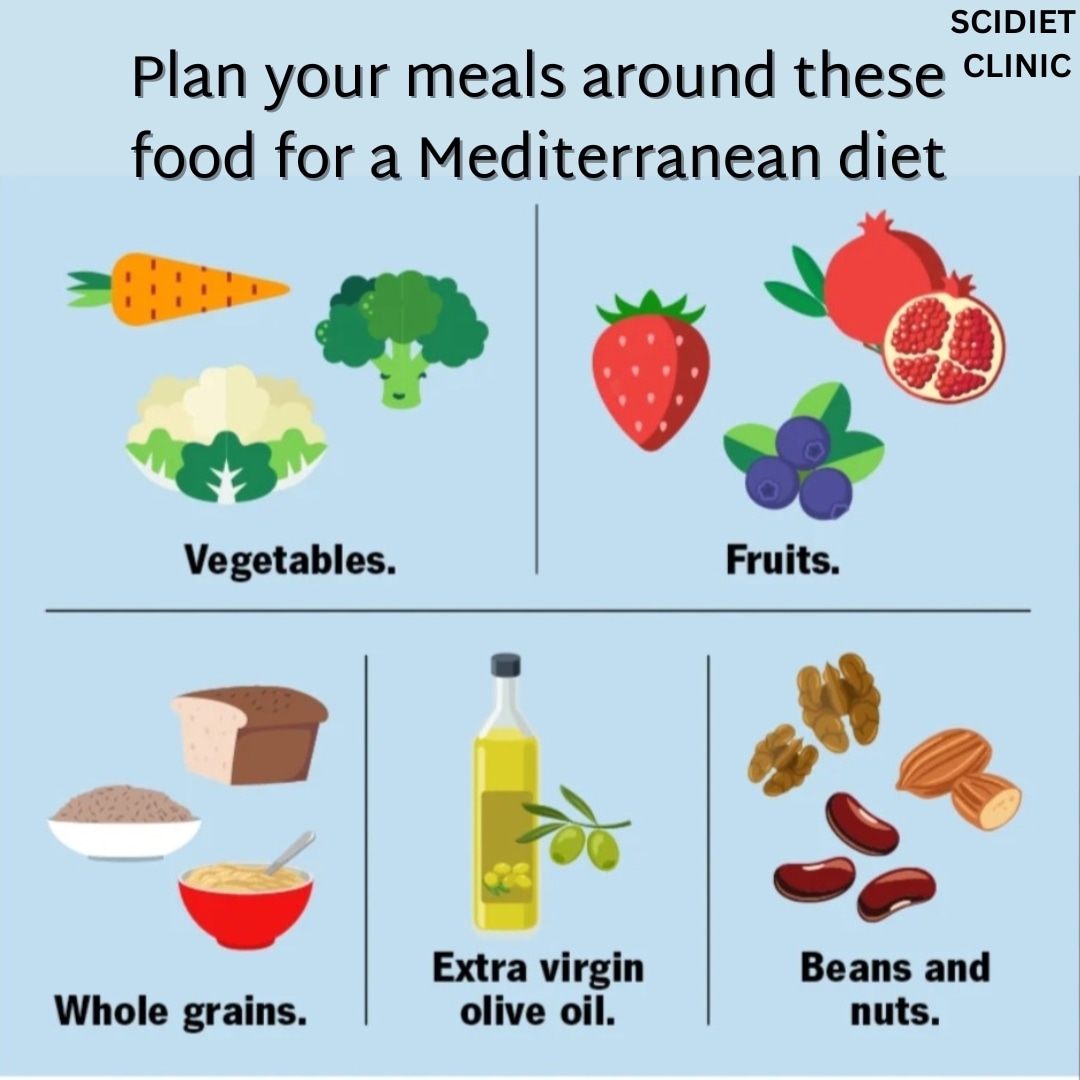 Charua201's tweet photo. Rich in fruits, vegetables, whole grains, and heart-healthy fats, the Mediterranean diet is both delicious and nutritious. It may help manage your weight, protect your heart, and prevent diabetes.
.
.
.
Follow -@Charua201 https://t.co/saDMfeiUQ4