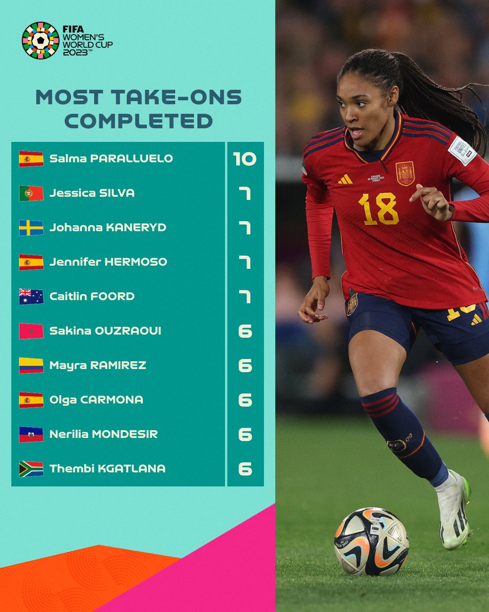 Take them on at your own risk. ⚠️

#BeyondGreatness | #FIFAWWC