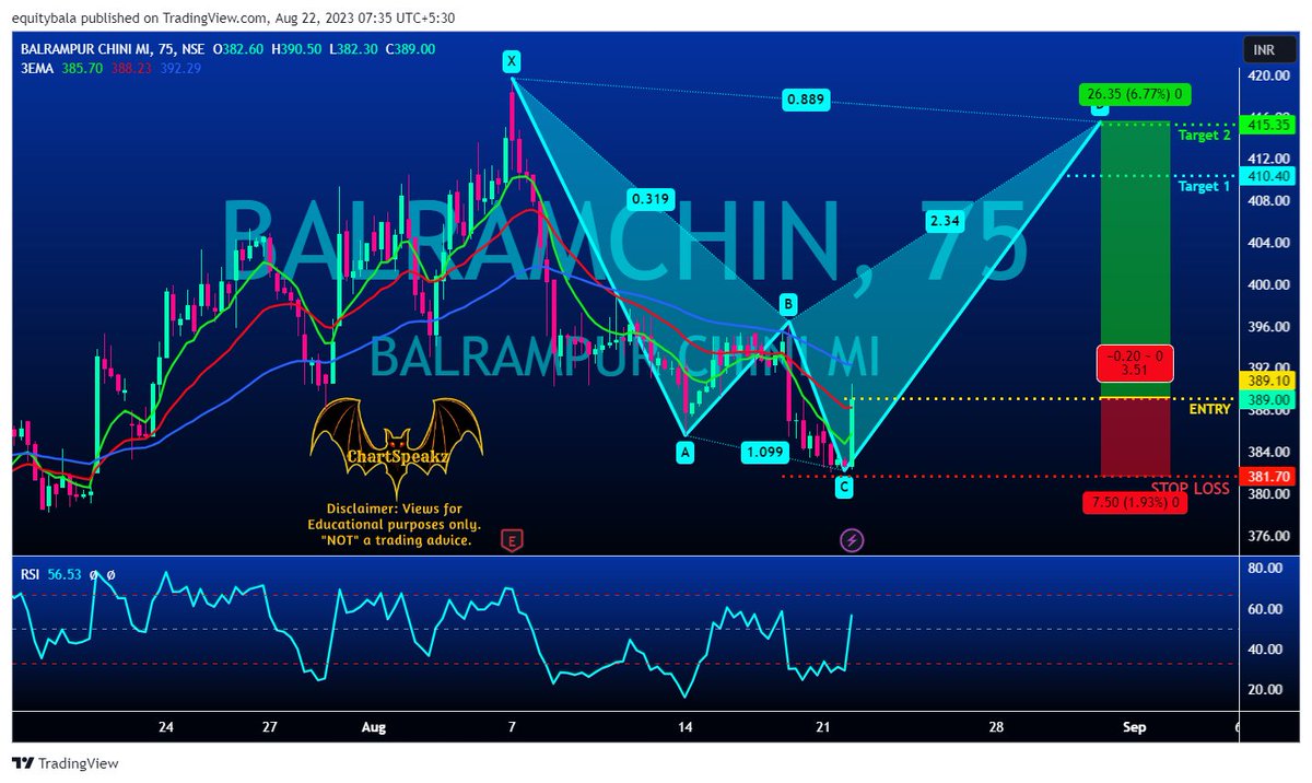 chartspeakz's tweet photo. #BALRAMCHIN :: ⬆️ #Bullish 🏹 Entry: 390 ✋ SL : 381 🎯 T1: 410 🎯 T2: 414 #Cash #CSC_08D https://t.co/Ty2gqr5Web