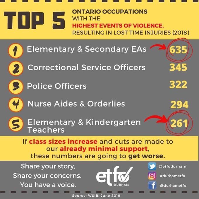 @PPCistheonlyway @TheFrankDomenic #onted #worplaceinjury #workplaceviolence