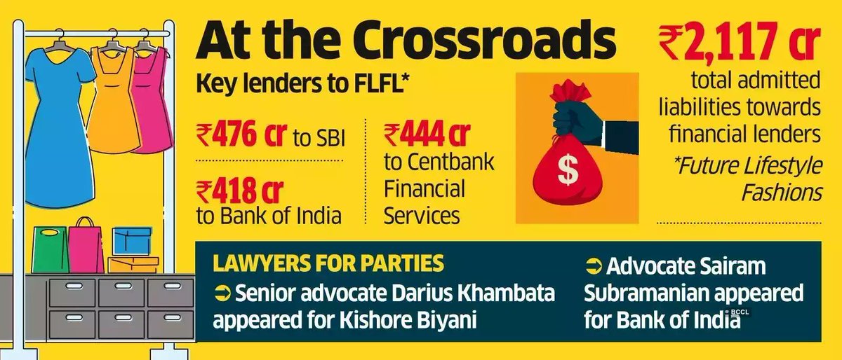 EconomicTimes's tweet photo. #LeadStoryOnET | #FutureLifestyle's resolution hits snag over conflict between #KishoreBiyani, forensic auditor - https://t.co/xxULAlDhdQ https://t.co/WDCzORofiw