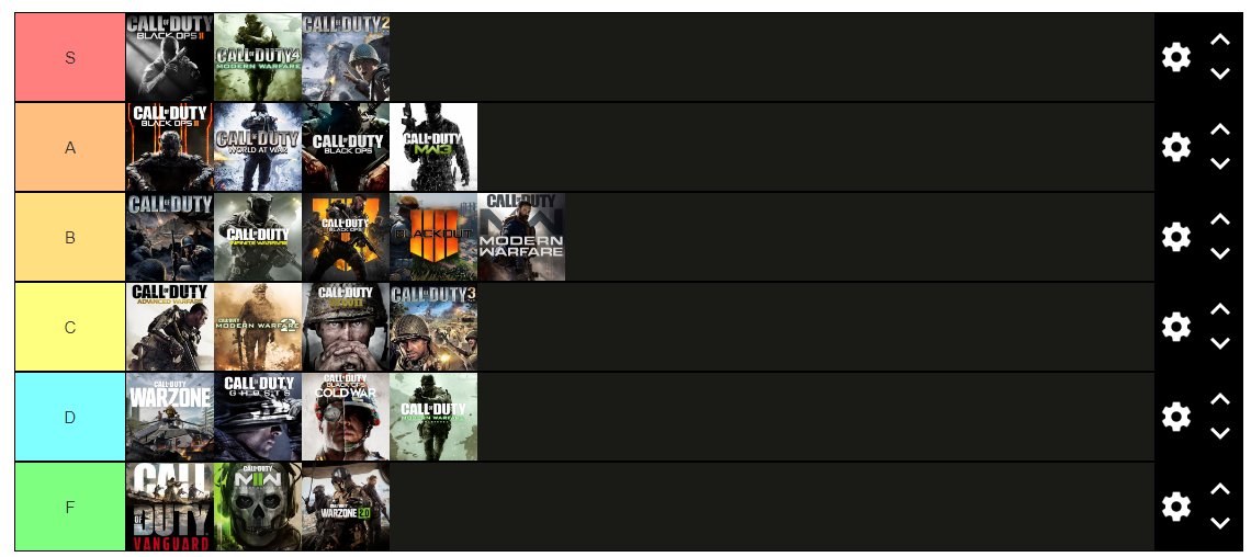 nategibson's tweet photo. The only right Call of Duty tier list. If you disagree you're probably just shit at the game. https://t.co/rWk9vFO0T1