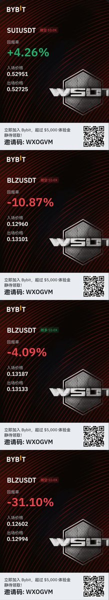 cooktim399's tweet photo. 8月21号交易记录 累计盈亏-666.46u https://t.co/TCy3NnSbsv
