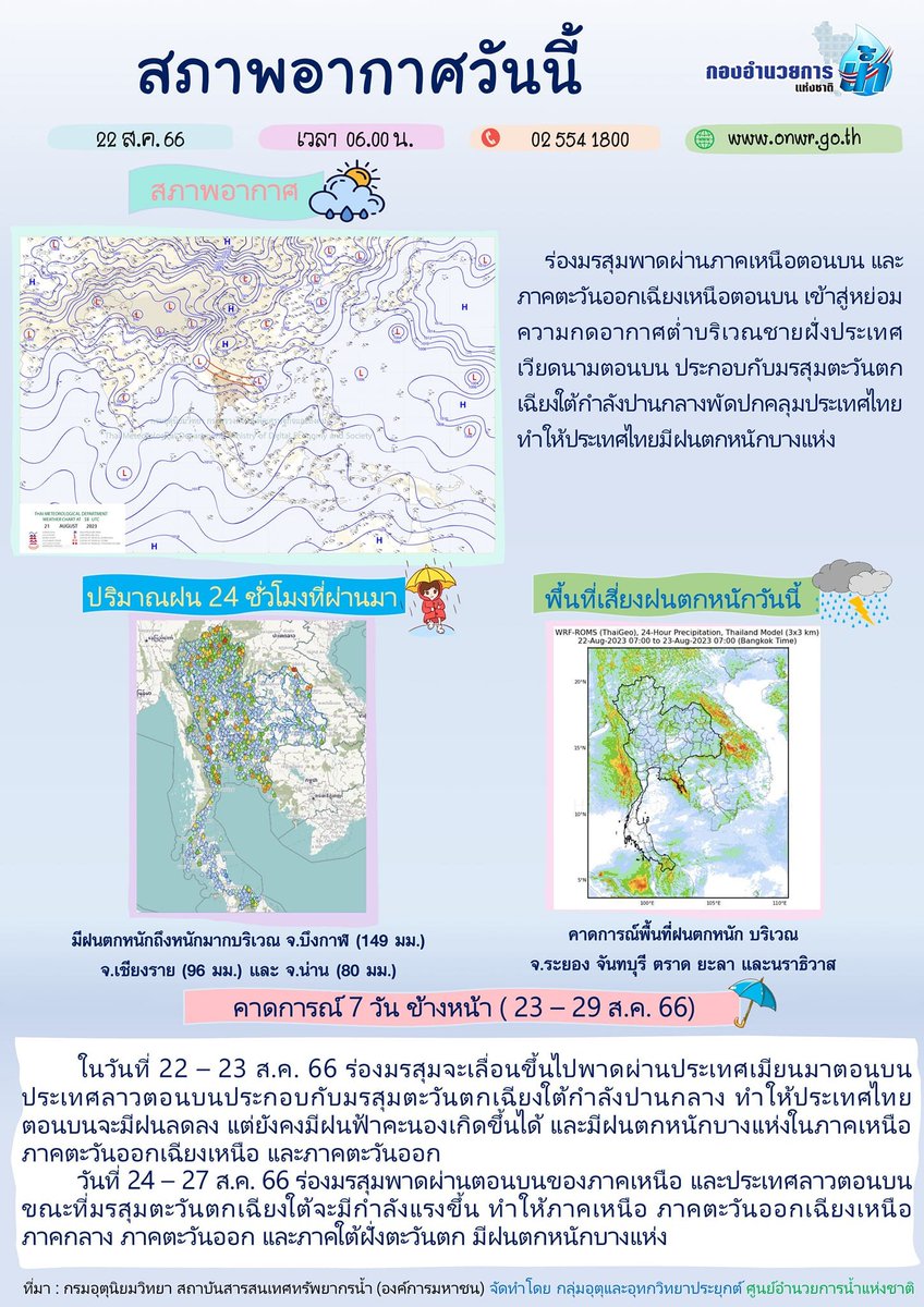 onwrnews's tweet photo. 📍สรุปสถานการณ์น้ำ ประจำวันที่ 22 สิงหาคม 2566
#กองอำนวยการน้ำแห่งชาติ #กอนช #สทนช #สำนักงานทรัพยากรน้ำแห่งชาติ #onwr #onwrnews #ติดตาม #รับมือ #ฤดูฝน #PMOC https://t.co/ytYNHHhvrf