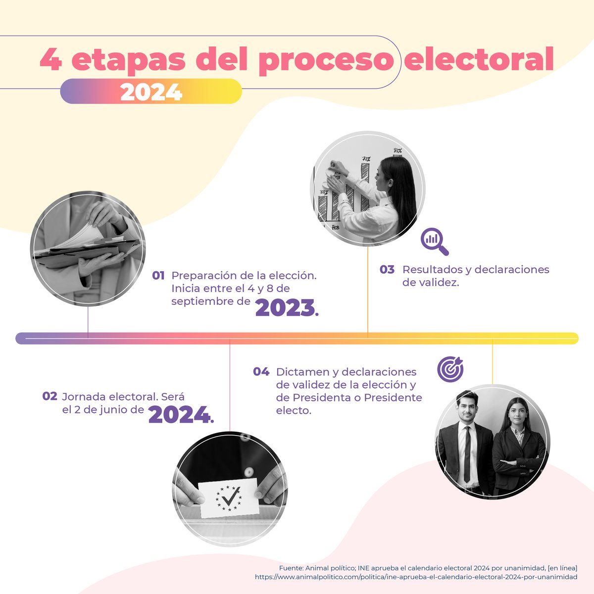 Voto Informado tweet media
