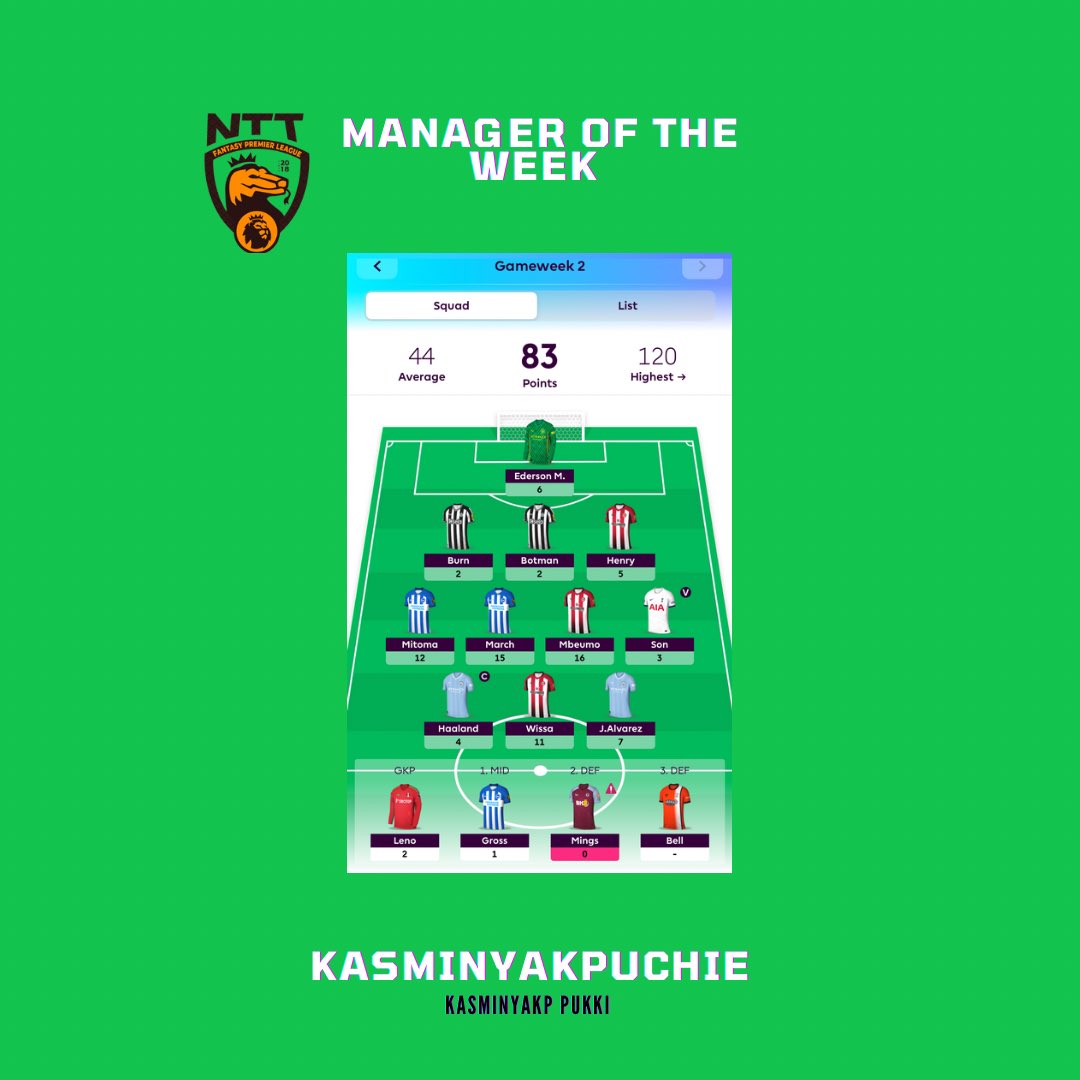 50k reward this week !