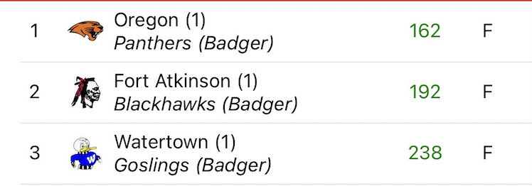 Oregon Girls Golf tweet media