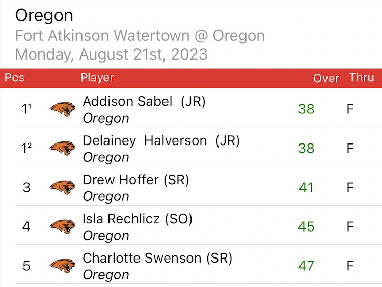 Oregon Girls Golf tweet media