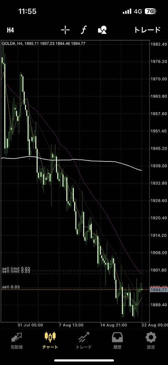 sbt_fx's tweet photo. 売りサイン出ました🙄
軽く売ってみます🫣
#GOLD https://t.co/JSfe8ur5Yn