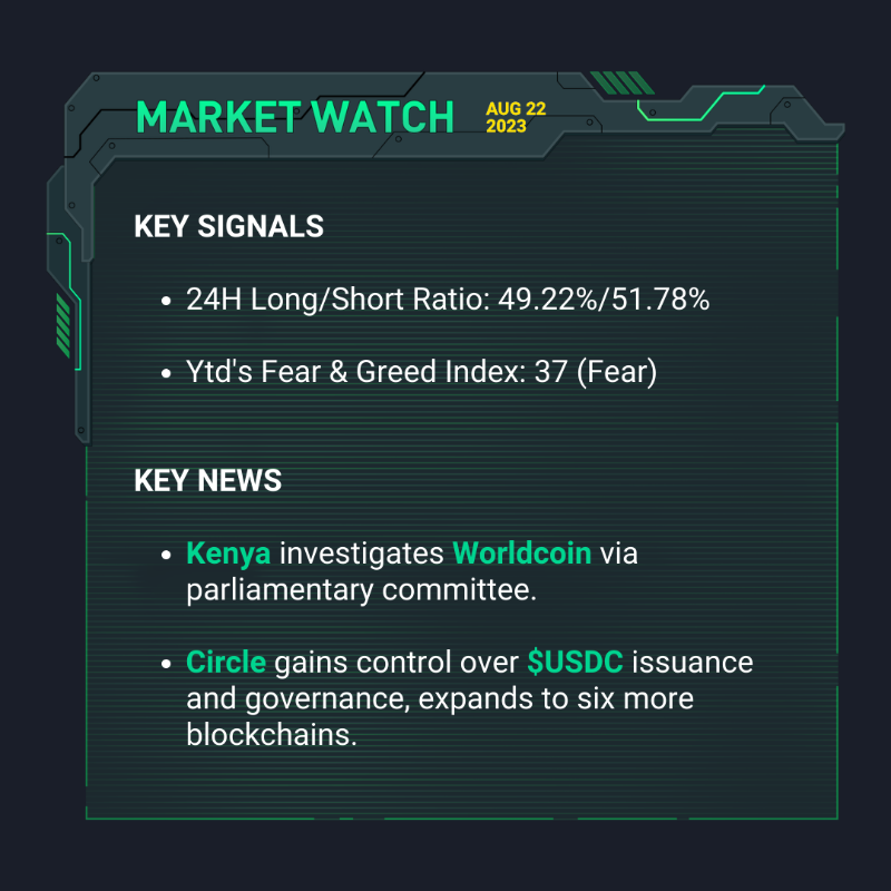 kucoincom's tweet photo. 🚀 Seize these market opportunities with #KuCoinMarketWatch 👇

📌 #Bloomberg expect #SEC delay in #Bitcoin ETFs decision
📌 $PYUSD's supply exceeds 40 million tokens
📌 #Aevo launches index perps for market cap of https://t.co/dzNaGcsDh8 accounts

Swipe right for more ➡️