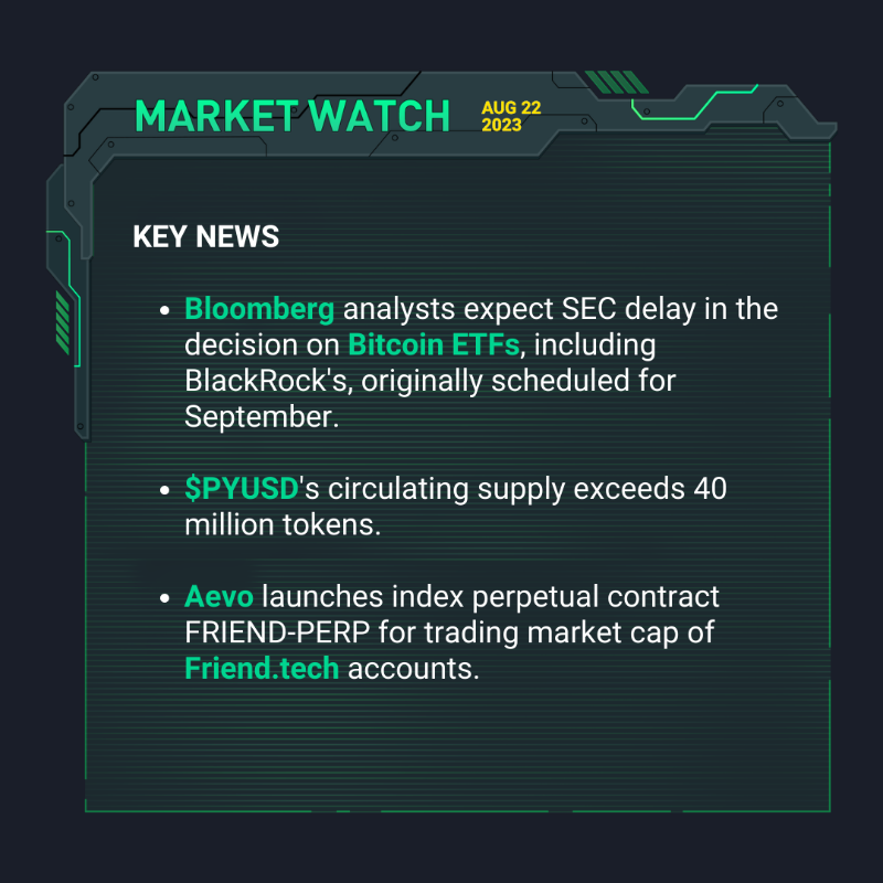 kucoincom's tweet photo. 🚀 Seize these market opportunities with #KuCoinMarketWatch 👇

📌 #Bloomberg expect #SEC delay in #Bitcoin ETFs decision
📌 $PYUSD's supply exceeds 40 million tokens
📌 #Aevo launches index perps for market cap of https://t.co/dzNaGcsDh8 accounts

Swipe right for more ➡️