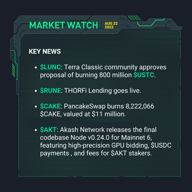 kucoincom's tweet photo. 🚀 Seize these market opportunities with #KuCoinMarketWatch 👇

📌 #Bloomberg expect #SEC delay in #Bitcoin ETFs decision
📌 $PYUSD's supply exceeds 40 million tokens
📌 #Aevo launches index perps for market cap of https://t.co/dzNaGcsDh8 accounts

Swipe right for more ➡️