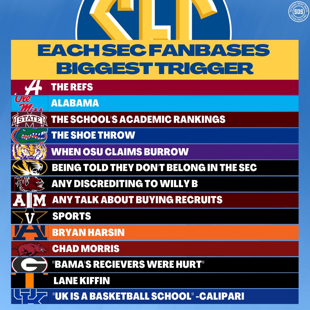 Each SEC fanbase’s biggest trigger