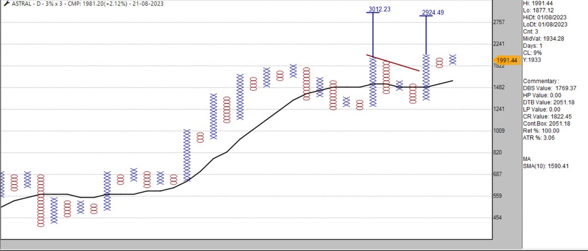 srvithal388's tweet image. #Investing
Some Probable Bullish Follow Though Stocks 
#Scanners
#TradePoint

Eg. #BalKrisInd 
#Astral