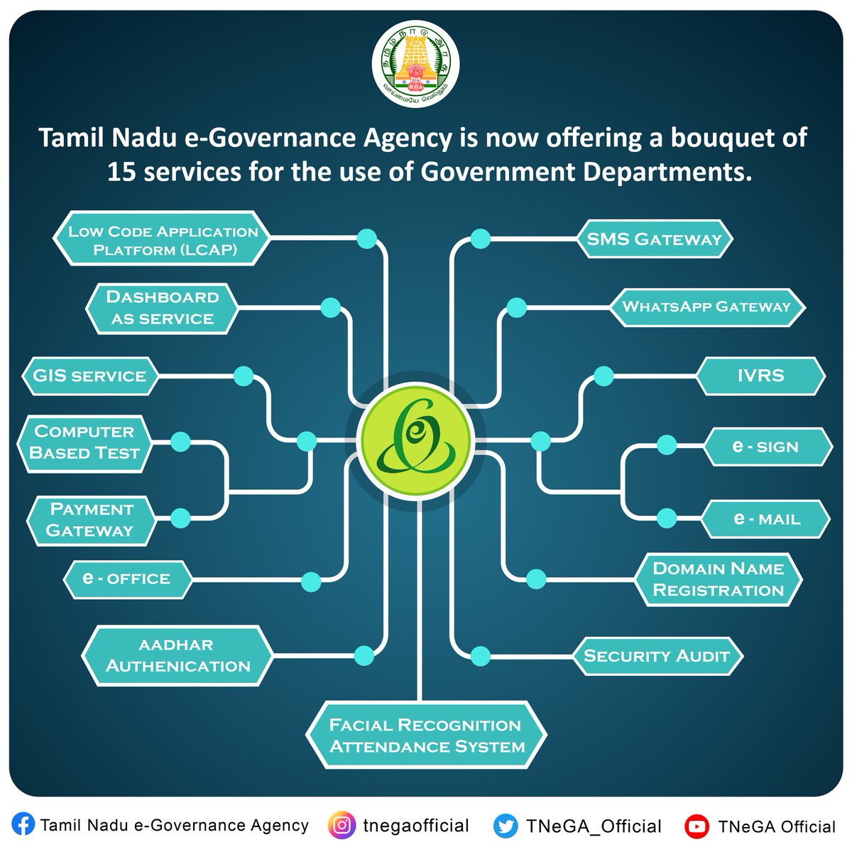 TNeGA is now offering a bouquet of 15 services for the use of Government departments. 

#TNeGA #eGovernance #eSevai #InformationTechnology