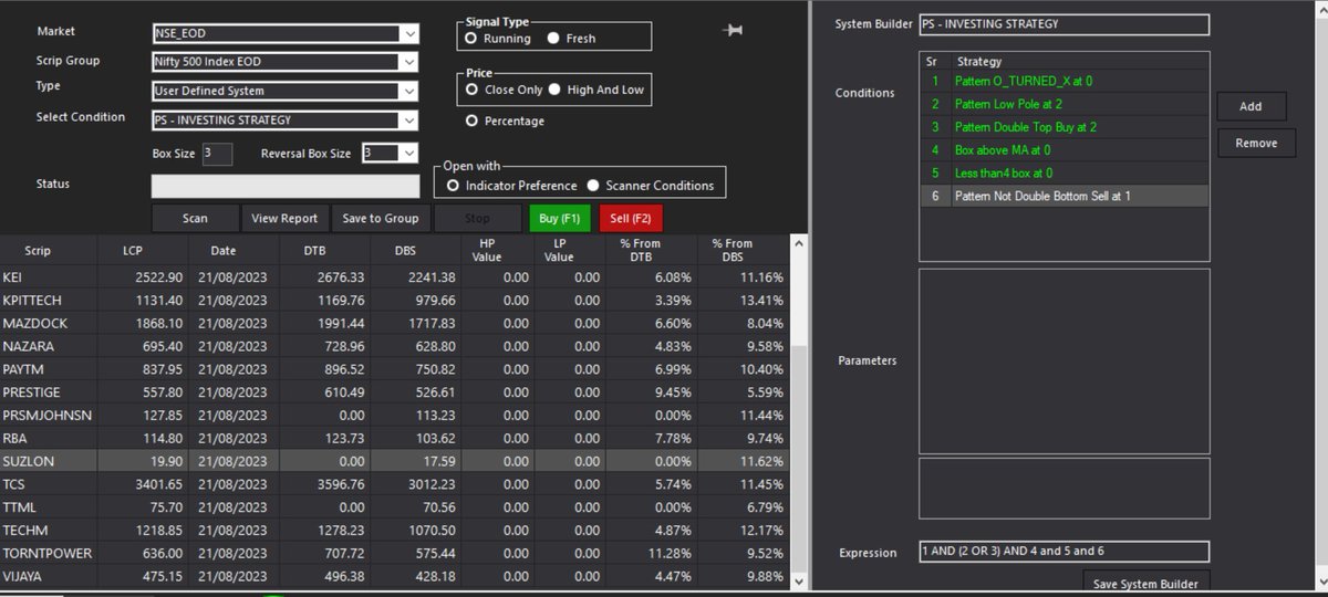 srvithal388's tweet image. #Investing
Some Probable Bullish Follow Though Stocks 
#Scanners
#TradePoint

Eg. #BalKrisInd 
#Astral