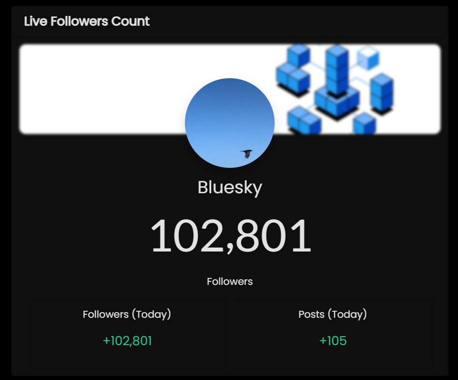 Threads Live Follower Counts - NextCounts