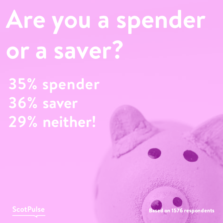 ScotPulse's tweet photo. How about you?

#ScotPulse #Scotland #spender #saver https://t.co/GorI4NGY65