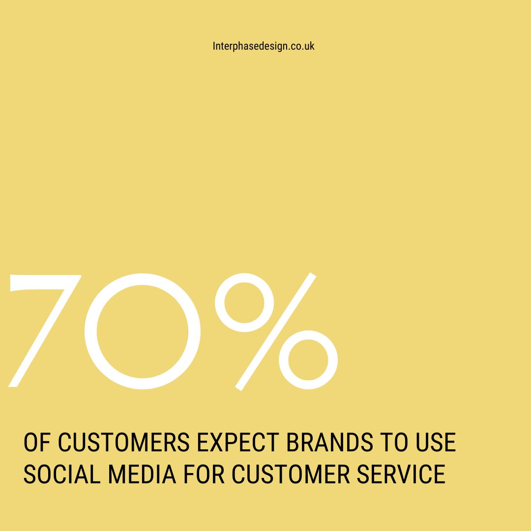 Today's customers demand more than just products – they seek a responsive and engaging experience 📱 

Embracing social media for customer service isn't an option anymore – it's a necessity to meet the ever-evolving expectations of the modern consumer.