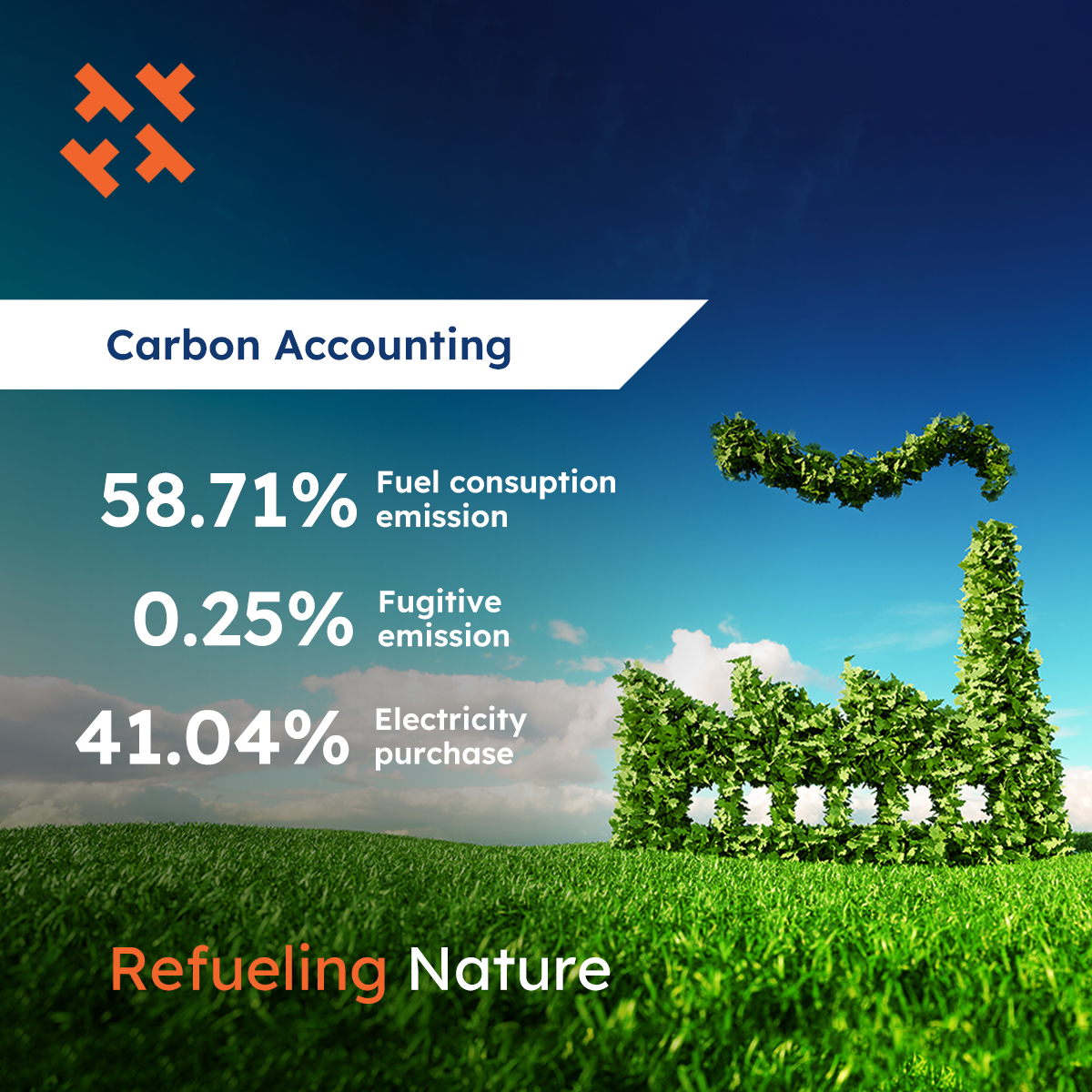 agptoyou's tweet photo. #RefuelingNature: AG&amp;P performs Scope 1 to 3 emissions measurement for carbon footprint reduction

“This crucial data will shape our carbon reduction initiatives and drive the adoption of energy-efficient technologies and conservation programs...”

More: https://t.co/YpLZOmWzkI https://t.co/W4zUO3xYSd