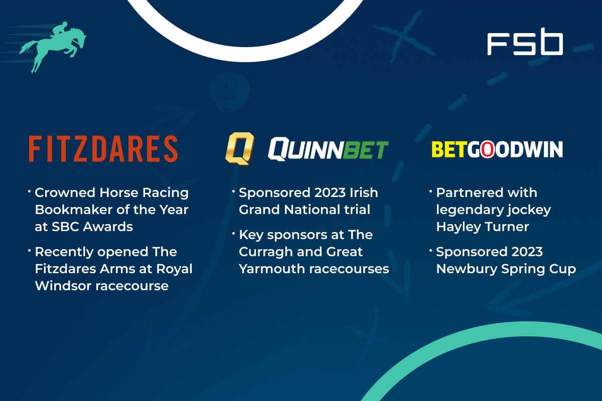 fsbtech's tweet image. 🏇 A GROUP 1 STABLE 🏇

We're proud to be powering three dedicated racing operators this week during Yorks' Ebor Festival.

No platform provider gets horse racing like we do.