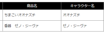 ワンフェスとりあえず必要情報入れ切った…!!
版権はとりあえずこんな感じで、オリジナルで金魚を今度こそ持ってけたらいいな… 