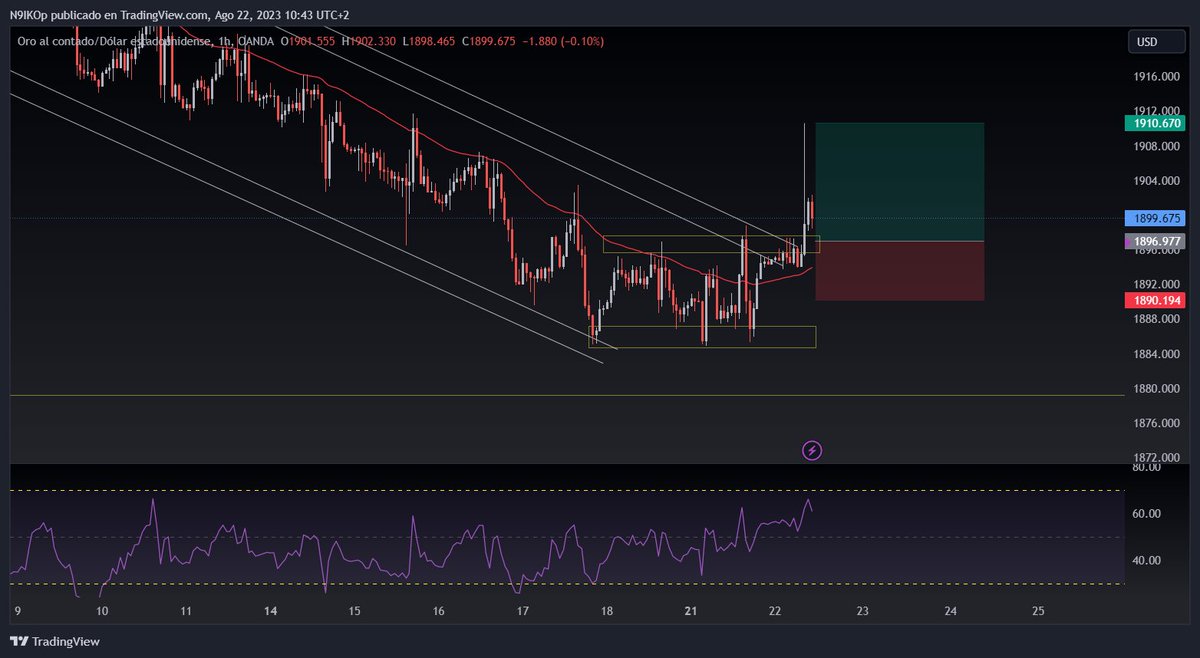 AyN (@AyN_trading) / Posts / X