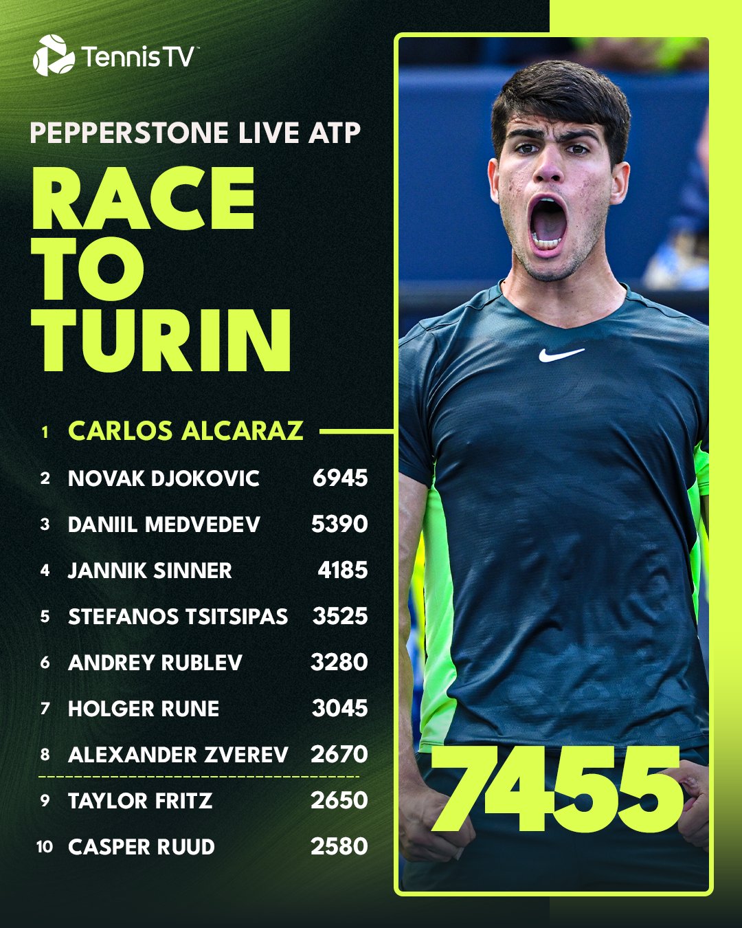 pepperstone atp live ranking