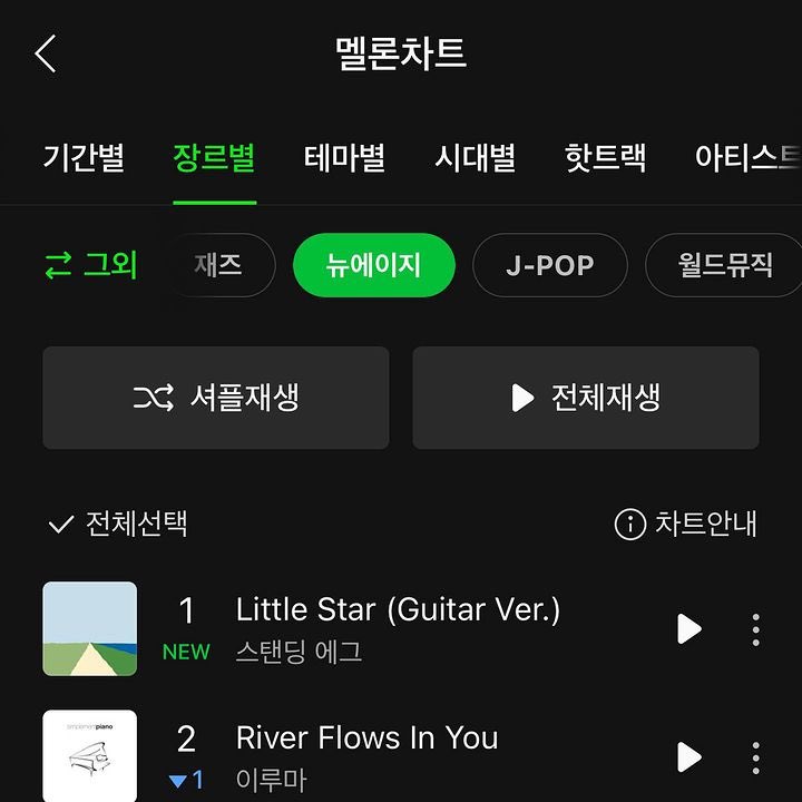 어제 발매된 『Summer End』 앨범이 
멜론 뉴에이지 차트 1위에 올랐습니다. 🏆

감사합니다!! 🙏🏻💕

#스탠딩에그 #summerend