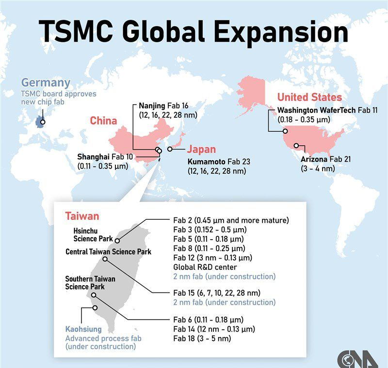 Manishrwt4's tweet photo. 🌟TSMC Global Expansion
@TWSemicon #tsmc #semiconductor #Germany #fab #wafertech #china #unitedstate #USA #Taiwan # https://t.co/Q1tiwu49Kj