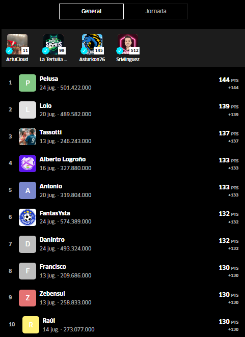 🔥🔥 LIGA PÚBLICA OFICIAL <a href="/marca/">MARCA</a> de la <a href="/sportstertulia/">La Tertulia Sports</a> en <a href="/FantasyMarca/">Movistar Fantasy MARCA</a> 🔥🔥

📆 Jornada 2⃣
🤩Ganador Jornada
▪️ Lolo

📊 Clasificación General
🥇Pelusa
🥈Lolo
🥉Tassotti

⚽️Staff de la Tertulia
▪️ <a href="/ArtuCloud/">Artu Cloud</a> Posición 11
▪️ <a href="/DonQuijoteDeLaC/">Don Quijote De La Cancha</a>  Posición 16
▪️ <a href="/sportstertulia/">La Tertulia Sports</a>
