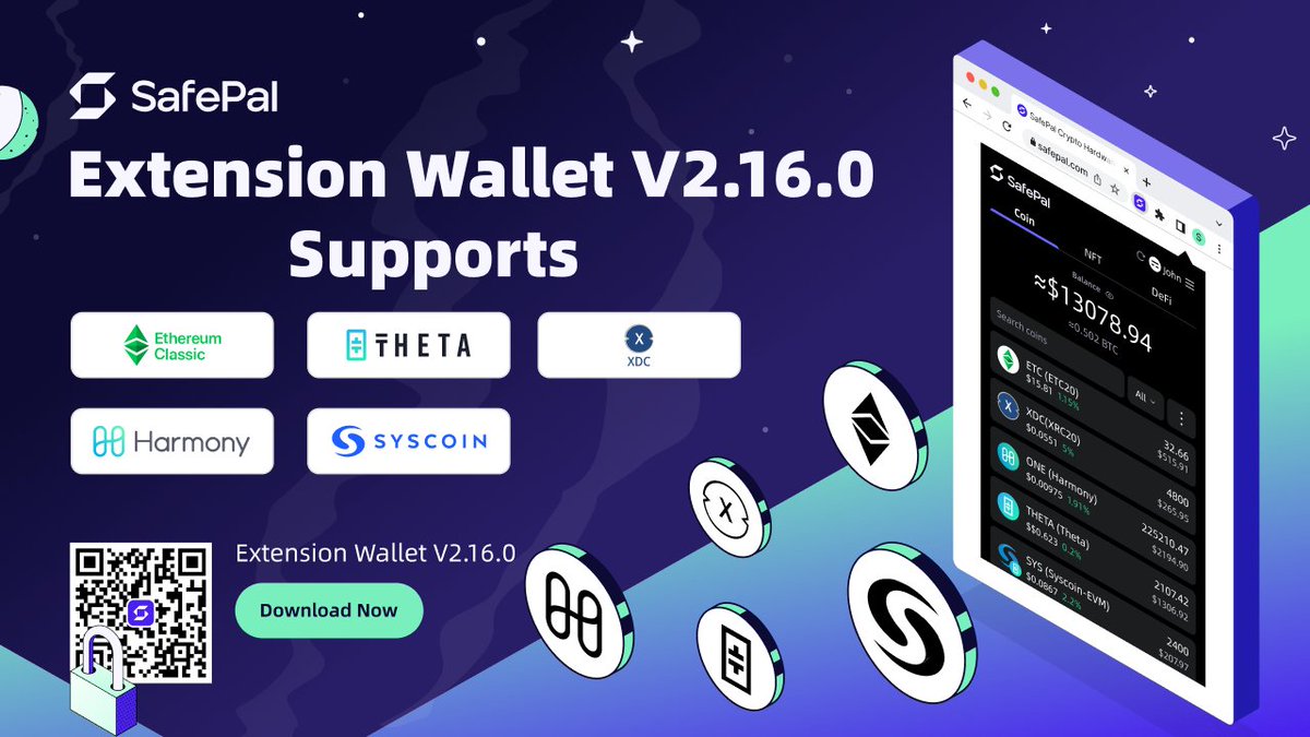 SafePal's tweet image. ⚙️ Download @iSafePal Browser Extension V2.16.0: safepal.com/download

✅ Now Supporting @ClassicIsComing $ETC, @XinFin $XDC, @harmonyprotocol $ONE, @Theta_Network $THETA, and @syscoin $SYS.  

📖 Read More: safepal.com/en/extension