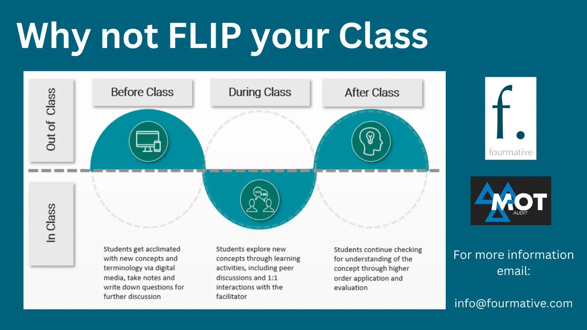 FourmativeL's tweet image. Why not FLIP your Class
Why not try using FLIPPED Classrooms to ensure that learning outcomes are clear, delegates have increased knowledge prior to attending and time spent in the classroom helps them understand how to apply knowledge with positive effect.
info@fourmative.com