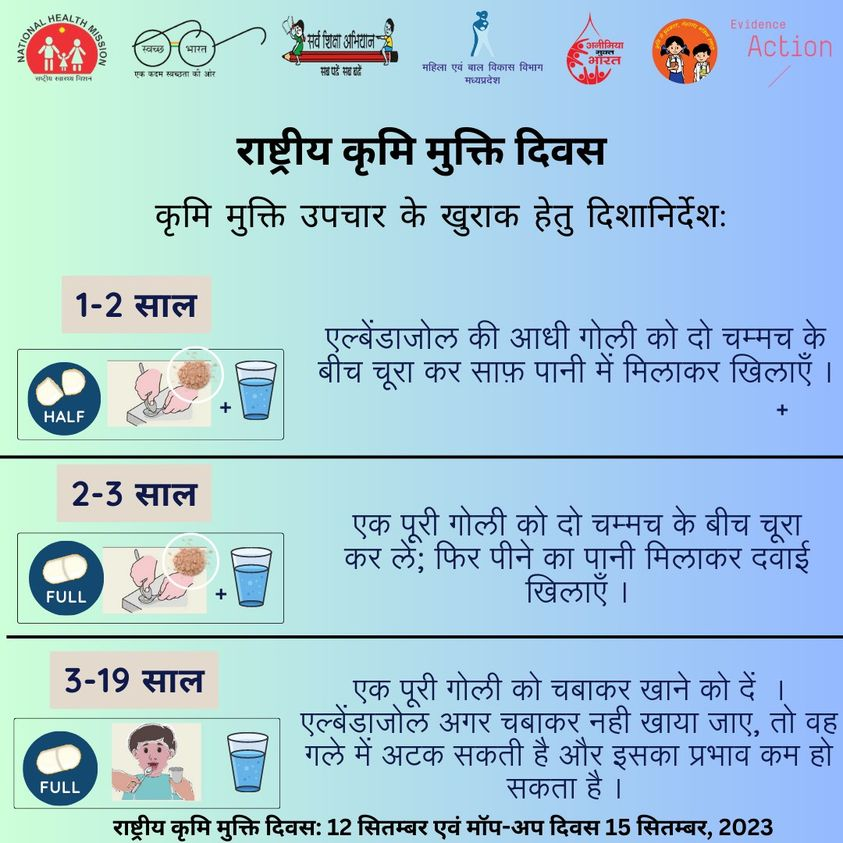 healthminmp's tweet photo. जो बच्चे बीमारी या अनुपस्थिति के कारण छूट जाएं उन्हें कृमि नियंत्रण की दवाई माॅप-अप दिवस,15 सिंतबर, 2023 को खिलाई जाएगी।

#NationalDewormingDayProgram
#WormFreeMadhyaPradesh https://t.co/de834Vw9Vl