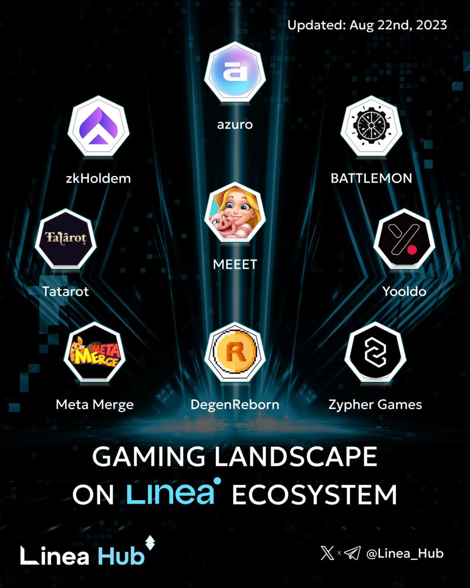 bsc_hub_'s tweet photo. 🎮 Game On! Immerse yourself in the dynamic gaming realm of the @LineaBuild Ecosystem!
Explore the fusion of blockchain and gaming, shaping extraordinary adventures. Discover the gaming landscape within the #LineaEcosystem today. 👇
#linea #lineamainnet https://t.co/3Gz3Q3ecz7