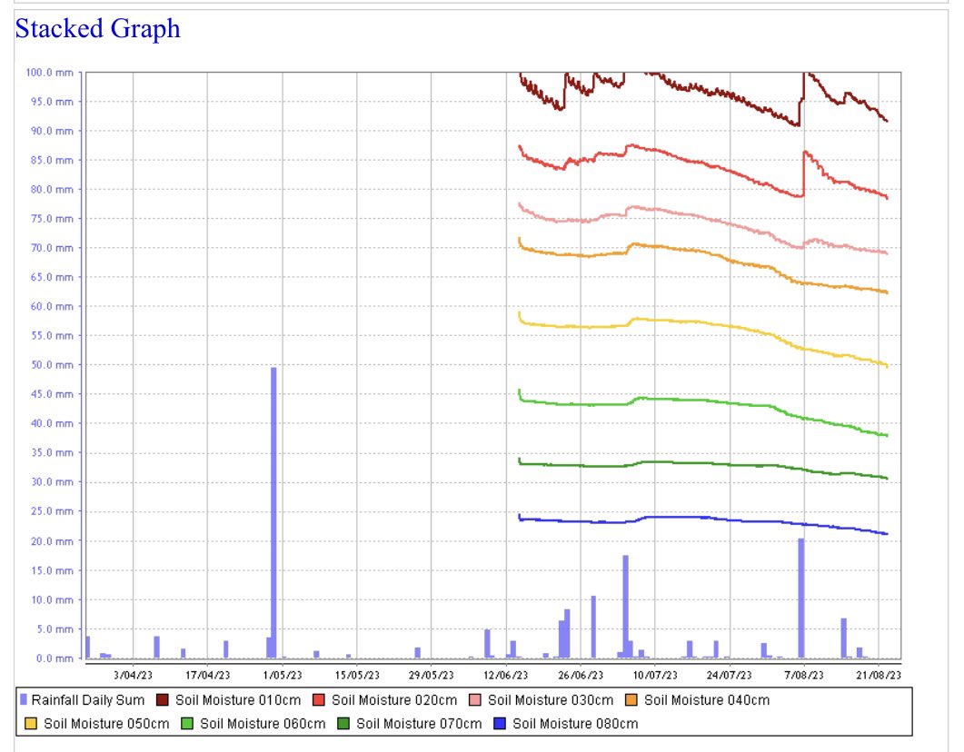 Porosity Services tweet media