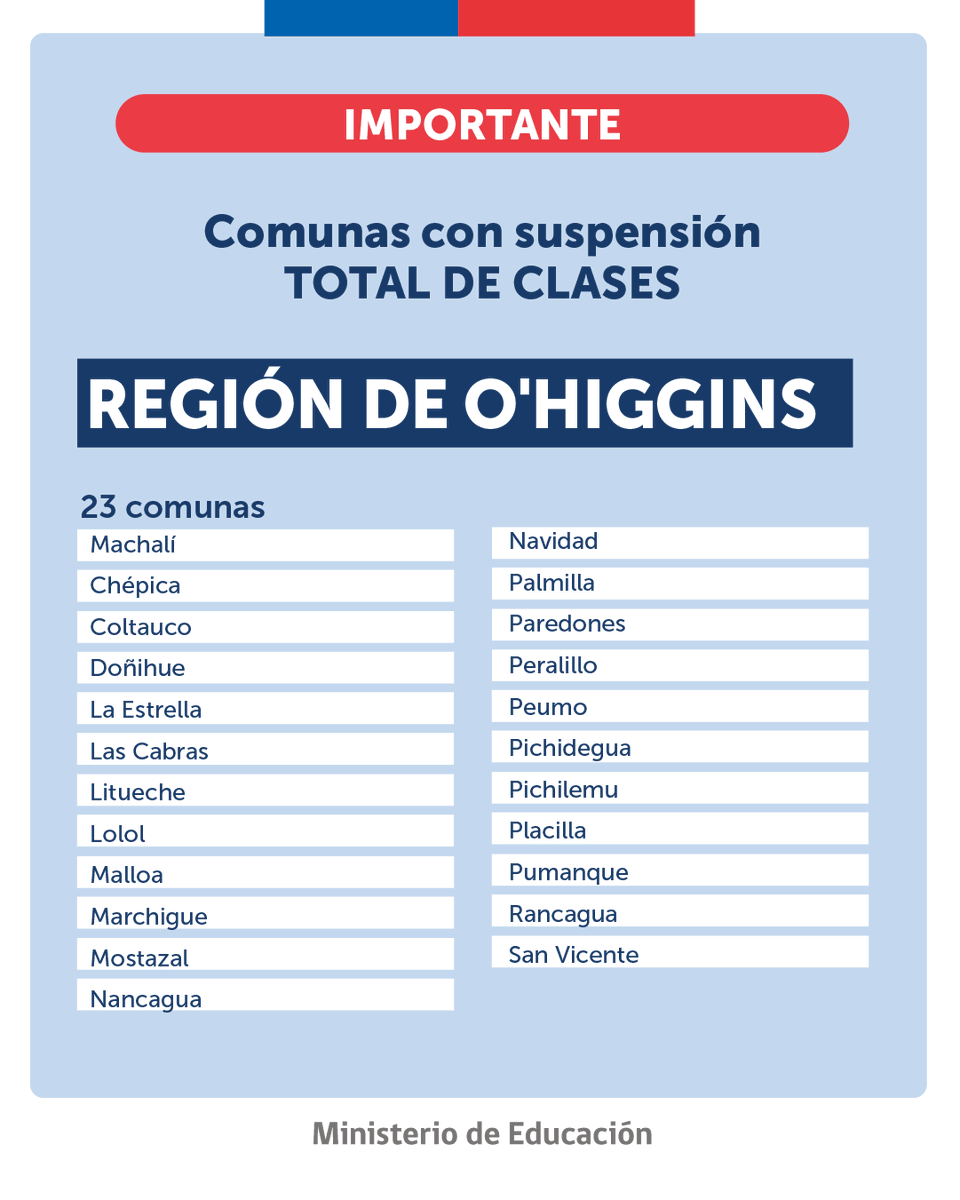 Mineduc's tweet photo. IMPORTANTE 🚨 Para este martes 22 de agosto, las siguientes comunas de la Región de O’Higgins contarán con suspensión de clases total o parcial, dependiendo de la localidad. Infórmate. #SistemaFrontal https://t.co/RGhIfiYQFL