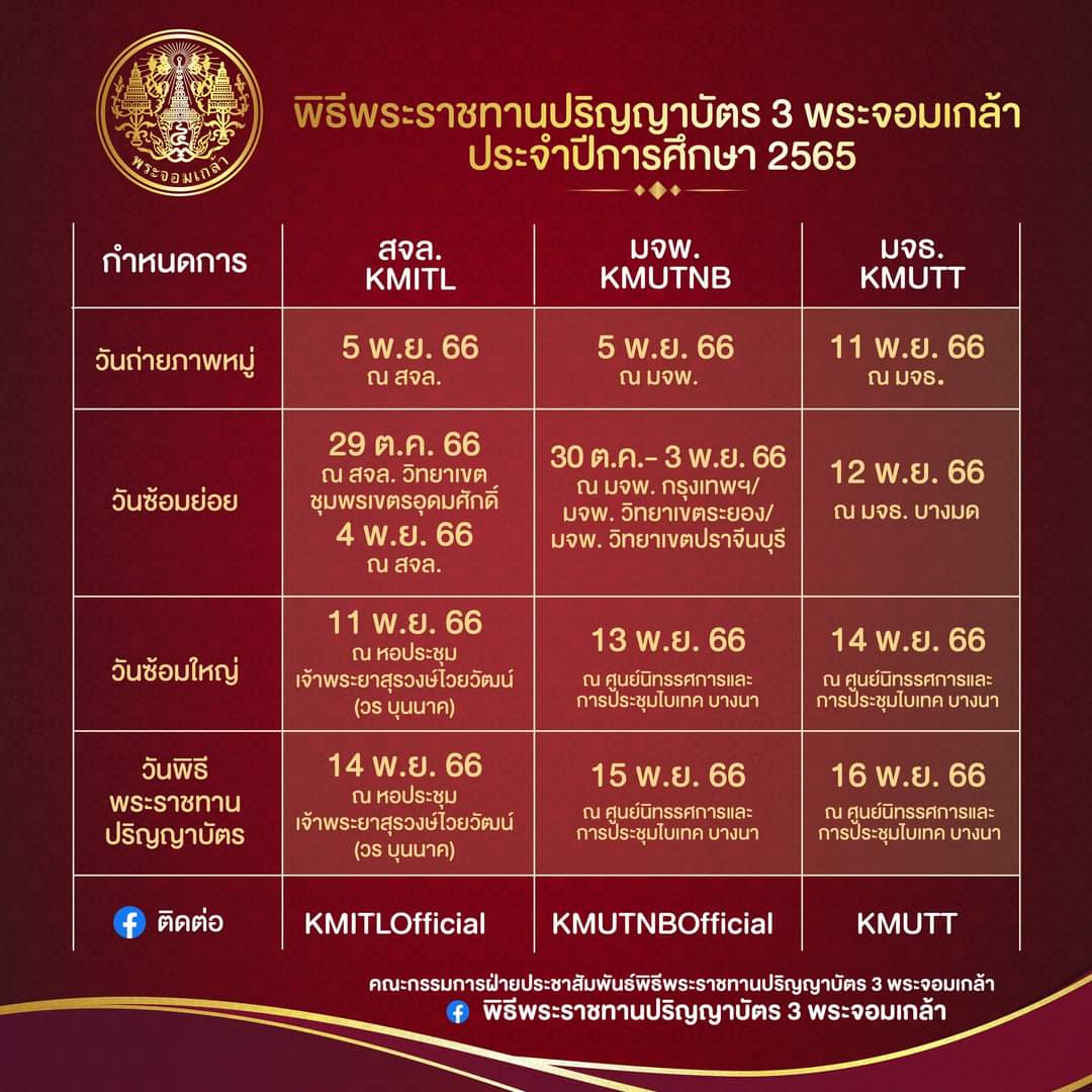 KMUTT4's tweet photo. กำหนดการพิธีพระราชทานปริญญาบัตร 3 พระจอมเกล้า
ประจำปีการศึกษา 2565 (พ.ศ. 2566)

#KMUTT 
#KMITL
#KMUTNB
#Congratulations
#Graduation3K https://t.co/SUqau3BDoI