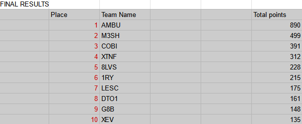 LegendScrims tweet media
