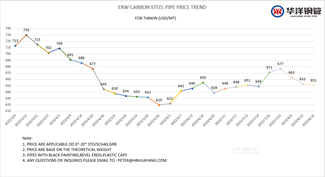 lsawpipes's tweet photo. #ERW steel pipe price trend https://t.co/NvagbSDYpw