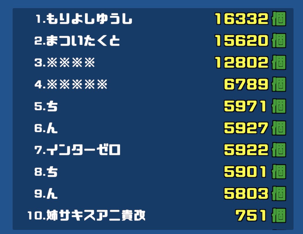 GorillaRunAway's tweet image. 一晩で何があった！？！？
スコア一万超のプレイヤーの方は是非プレイ動画を提供して頂きたいです🤤
 #ゴリラと鬼ごっこ
 #ゴリラから逃げるゲーム