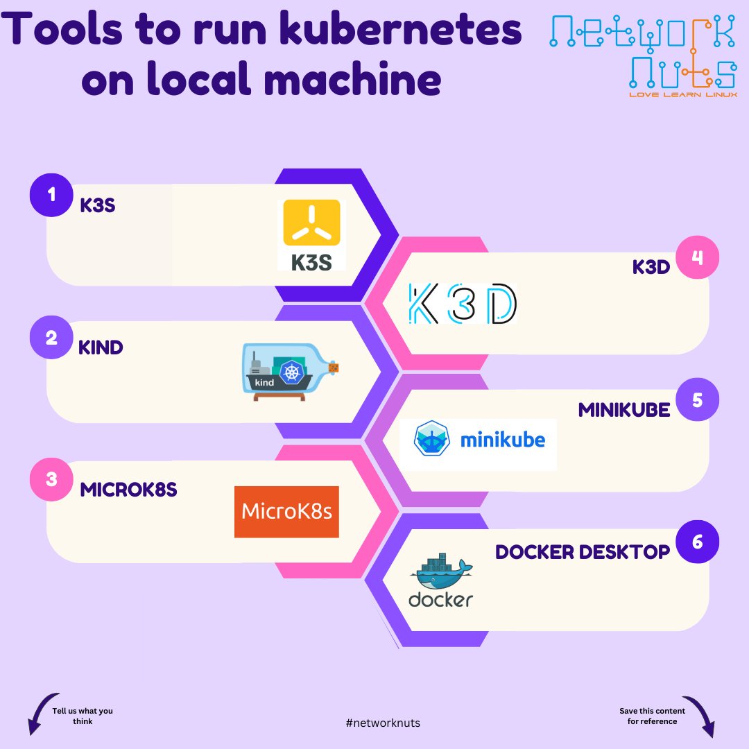 network_nuts's tweet photo. Are you looking to run Kubernetes on your local machine for Development and Testing purposes? Here are some recommendations.

Which one have you used?

#docker #Kubernetes #git #jenkins #cicd #devops #Linux #cloudcomputing #aws #azure #googlecloud #openshift #redhat #Microsoft https://t.co/JGmCRUCprB