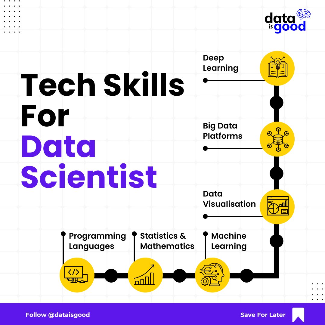 RT kduttnk RT ricardo_ik_ahau RT @dataisgoodcom: Turning Raw Data Into Meaningful Insights🤖 Tech skills for #datascientists
.
.
.
.
.
.
.
.
.
.
.
#DataIsGood #Data #datascience #techno #skills #machinelearning #BigData #datavisualisation #statistics …