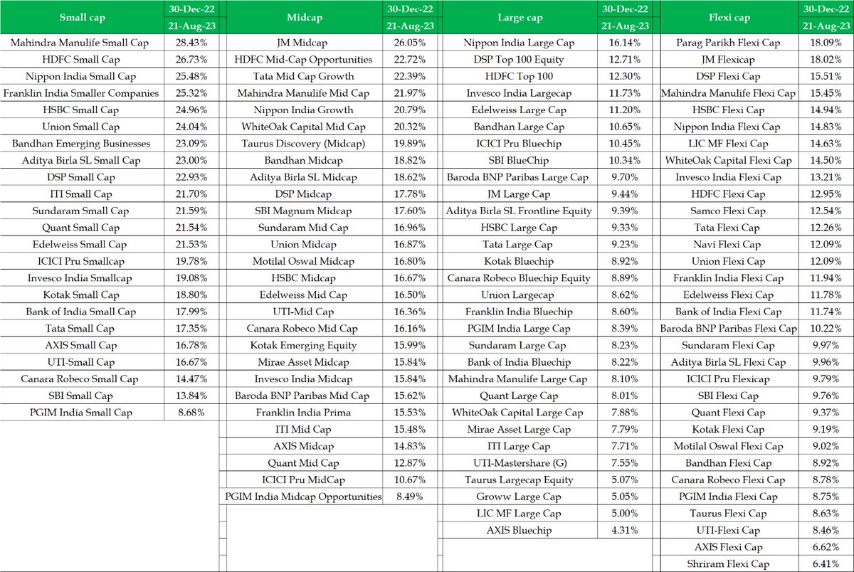 B Padmanaban (padmanaban@fortuneinvestment.in) tweet media