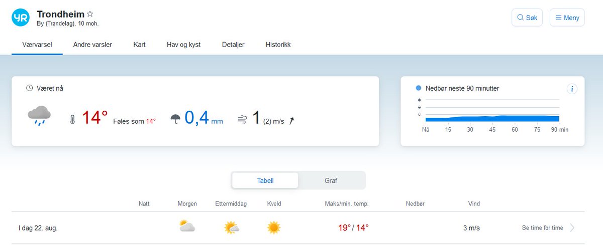 Når veir og veirmelding og veirmelding ikkje heilt heng saman :(. Det regnar "ein god del" i Trondheim no. Også flg kartet. 

Men ikkje iflg. resten av <a href="/yr/">Young Reztless</a>...